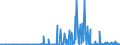 CN 29029000 /Exports /Unit = Prices (Euro/ton) /Partner: Bulgaria /Reporter: Eur27_2020 /29029000:Cyclic Hydrocarbons (Excl. Cyclanes, Cyclenes, Benzene, Toluene, Xylenes, Styrene, Ethylbenzene and Cumene)