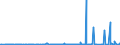 CN 29029000 /Exports /Unit = Prices (Euro/ton) /Partner: Ukraine /Reporter: Eur27_2020 /29029000:Cyclic Hydrocarbons (Excl. Cyclanes, Cyclenes, Benzene, Toluene, Xylenes, Styrene, Ethylbenzene and Cumene)