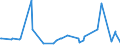 CN 29029000 /Exports /Unit = Prices (Euro/ton) /Partner: Azerbaijan /Reporter: Eur27_2020 /29029000:Cyclic Hydrocarbons (Excl. Cyclanes, Cyclenes, Benzene, Toluene, Xylenes, Styrene, Ethylbenzene and Cumene)