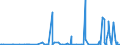 CN 29029000 /Exports /Unit = Prices (Euro/ton) /Partner: Kasakhstan /Reporter: Eur27_2020 /29029000:Cyclic Hydrocarbons (Excl. Cyclanes, Cyclenes, Benzene, Toluene, Xylenes, Styrene, Ethylbenzene and Cumene)