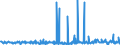 CN 29029000 /Exports /Unit = Prices (Euro/ton) /Partner: Slovenia /Reporter: Eur27_2020 /29029000:Cyclic Hydrocarbons (Excl. Cyclanes, Cyclenes, Benzene, Toluene, Xylenes, Styrene, Ethylbenzene and Cumene)