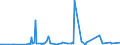 CN 29029000 /Exports /Unit = Prices (Euro/ton) /Partner: Bosnia-herz. /Reporter: Eur27_2020 /29029000:Cyclic Hydrocarbons (Excl. Cyclanes, Cyclenes, Benzene, Toluene, Xylenes, Styrene, Ethylbenzene and Cumene)
