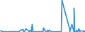 CN 29029000 /Exports /Unit = Prices (Euro/ton) /Partner: Algeria /Reporter: Eur27_2020 /29029000:Cyclic Hydrocarbons (Excl. Cyclanes, Cyclenes, Benzene, Toluene, Xylenes, Styrene, Ethylbenzene and Cumene)