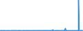 CN 29029000 /Exports /Unit = Prices (Euro/ton) /Partner: Egypt /Reporter: Eur27_2020 /29029000:Cyclic Hydrocarbons (Excl. Cyclanes, Cyclenes, Benzene, Toluene, Xylenes, Styrene, Ethylbenzene and Cumene)