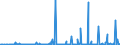 CN 29029000 /Exports /Unit = Prices (Euro/ton) /Partner: South Africa /Reporter: Eur27_2020 /29029000:Cyclic Hydrocarbons (Excl. Cyclanes, Cyclenes, Benzene, Toluene, Xylenes, Styrene, Ethylbenzene and Cumene)