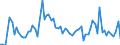 KN 2902 /Exporte /Einheit = Preise (Euro/Tonne) /Partnerland: Ver.koenigreich(Ohne Nordirland) /Meldeland: Eur27_2020 /2902:Kohlenwasserstoffe, Cyclisch