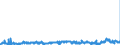 KN 2902 /Exporte /Einheit = Preise (Euro/Tonne) /Partnerland: Finnland /Meldeland: Eur27_2020 /2902:Kohlenwasserstoffe, Cyclisch