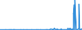 KN 2902 /Exporte /Einheit = Preise (Euro/Tonne) /Partnerland: Burkina Faso /Meldeland: Eur27_2020 /2902:Kohlenwasserstoffe, Cyclisch