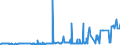 KN 2902 /Exporte /Einheit = Preise (Euro/Tonne) /Partnerland: Benin /Meldeland: Eur27_2020 /2902:Kohlenwasserstoffe, Cyclisch