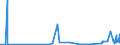 KN 29031100 /Exporte /Einheit = Preise (Euro/Tonne) /Partnerland: Portugal /Meldeland: Eur27_2020 /29031100:Chlormethan `methylchlorid` und Chlorethan `ethylchlorid`