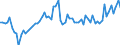 KN 29031100 /Exporte /Einheit = Preise (Euro/Tonne) /Partnerland: Ver.koenigreich(Ohne Nordirland) /Meldeland: Eur27_2020 /29031100:Chlormethan `methylchlorid` und Chlorethan `ethylchlorid`