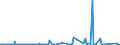 KN 29031100 /Exporte /Einheit = Preise (Euro/Tonne) /Partnerland: Norwegen /Meldeland: Eur27_2020 /29031100:Chlormethan `methylchlorid` und Chlorethan `ethylchlorid`