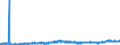 KN 29031100 /Exporte /Einheit = Preise (Euro/Tonne) /Partnerland: Schweden /Meldeland: Eur27_2020 /29031100:Chlormethan `methylchlorid` und Chlorethan `ethylchlorid`