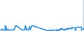 KN 29031100 /Exporte /Einheit = Preise (Euro/Tonne) /Partnerland: Finnland /Meldeland: Eur27_2020 /29031100:Chlormethan `methylchlorid` und Chlorethan `ethylchlorid`