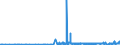 KN 29031100 /Exporte /Einheit = Preise (Euro/Tonne) /Partnerland: Oesterreich /Meldeland: Eur27_2020 /29031100:Chlormethan `methylchlorid` und Chlorethan `ethylchlorid`