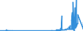 KN 29031100 /Exporte /Einheit = Preise (Euro/Tonne) /Partnerland: Litauen /Meldeland: Eur27_2020 /29031100:Chlormethan `methylchlorid` und Chlorethan `ethylchlorid`