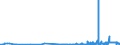 KN 29031100 /Exporte /Einheit = Preise (Euro/Tonne) /Partnerland: Tschechien /Meldeland: Eur27_2020 /29031100:Chlormethan `methylchlorid` und Chlorethan `ethylchlorid`