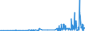 KN 29031100 /Exporte /Einheit = Preise (Euro/Tonne) /Partnerland: Slowakei /Meldeland: Eur27_2020 /29031100:Chlormethan `methylchlorid` und Chlorethan `ethylchlorid`