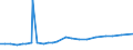 KN 29031100 /Exporte /Einheit = Preise (Euro/Tonne) /Partnerland: Ehem.jug.rep.mazed /Meldeland: Eur27_2020 /29031100:Chlormethan `methylchlorid` und Chlorethan `ethylchlorid`