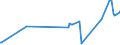 KN 29031100 /Exporte /Einheit = Preise (Euro/Tonne) /Partnerland: Kap Verde /Meldeland: Eur27_2020 /29031100:Chlormethan `methylchlorid` und Chlorethan `ethylchlorid`