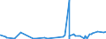 KN 29031100 /Exporte /Einheit = Preise (Euro/Tonne) /Partnerland: Angola /Meldeland: Eur27_2020 /29031100:Chlormethan `methylchlorid` und Chlorethan `ethylchlorid`