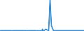KN 29031100 /Exporte /Einheit = Preise (Euro/Tonne) /Partnerland: Usa /Meldeland: Eur27_2020 /29031100:Chlormethan `methylchlorid` und Chlorethan `ethylchlorid`