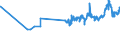 KN 29031100 /Exporte /Einheit = Preise (Euro/Tonne) /Partnerland: Mexiko /Meldeland: Eur27_2020 /29031100:Chlormethan `methylchlorid` und Chlorethan `ethylchlorid`