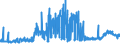 KN 29031200 /Exporte /Einheit = Preise (Euro/Tonne) /Partnerland: Irland /Meldeland: Eur27_2020 /29031200:Dichlormethan `methylenchlorid`