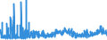 KN 29031200 /Exporte /Einheit = Preise (Euro/Tonne) /Partnerland: Daenemark /Meldeland: Eur27_2020 /29031200:Dichlormethan `methylenchlorid`