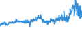 CN 29031200 /Exports /Unit = Prices (Euro/ton) /Partner: Portugal /Reporter: Eur27_2020 /29031200:Dichloromethane `methylene Chloride`