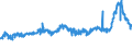 CN 29031200 /Exports /Unit = Prices (Euro/ton) /Partner: Spain /Reporter: Eur27_2020 /29031200:Dichloromethane `methylene Chloride`