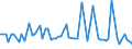 CN 29031200 /Exports /Unit = Prices (Euro/ton) /Partner: United Kingdom(Northern Ireland) /Reporter: Eur27_2020 /29031200:Dichloromethane `methylene Chloride`