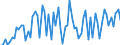 CN 29031200 /Exports /Unit = Prices (Euro/ton) /Partner: United Kingdom(Excluding Northern Ireland) /Reporter: Eur27_2020 /29031200:Dichloromethane `methylene Chloride`