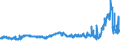 CN 29031200 /Exports /Unit = Prices (Euro/ton) /Partner: Belgium /Reporter: Eur27_2020 /29031200:Dichloromethane `methylene Chloride`