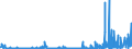 CN 29031200 /Exports /Unit = Prices (Euro/ton) /Partner: Luxembourg /Reporter: Eur27_2020 /29031200:Dichloromethane `methylene Chloride`
