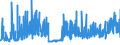 CN 29031200 /Exports /Unit = Prices (Euro/ton) /Partner: Sweden /Reporter: Eur27_2020 /29031200:Dichloromethane `methylene Chloride`