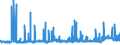 CN 29031200 /Exports /Unit = Prices (Euro/ton) /Partner: Finland /Reporter: Eur27_2020 /29031200:Dichloromethane `methylene Chloride`