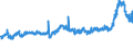 CN 29031200 /Exports /Unit = Prices (Euro/ton) /Partner: Switzerland /Reporter: Eur27_2020 /29031200:Dichloromethane `methylene Chloride`