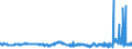 CN 29031200 /Exports /Unit = Prices (Euro/ton) /Partner: Turkey /Reporter: Eur27_2020 /29031200:Dichloromethane `methylene Chloride`
