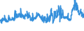 CN 29031200 /Exports /Unit = Prices (Euro/ton) /Partner: Poland /Reporter: Eur27_2020 /29031200:Dichloromethane `methylene Chloride`