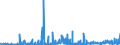 CN 29031200 /Exports /Unit = Prices (Euro/ton) /Partner: Slovakia /Reporter: Eur27_2020 /29031200:Dichloromethane `methylene Chloride`