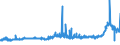 CN 29031200 /Exports /Unit = Prices (Euro/ton) /Partner: Hungary /Reporter: Eur27_2020 /29031200:Dichloromethane `methylene Chloride`