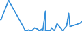 CN 29031200 /Exports /Unit = Prices (Euro/ton) /Partner: Georgia /Reporter: Eur27_2020 /29031200:Dichloromethane `methylene Chloride`