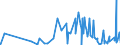 CN 29031200 /Exports /Unit = Prices (Euro/ton) /Partner: Azerbaijan /Reporter: Eur27_2020 /29031200:Dichloromethane `methylene Chloride`