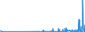 CN 29031200 /Exports /Unit = Prices (Euro/ton) /Partner: Kasakhstan /Reporter: Eur27_2020 /29031200:Dichloromethane `methylene Chloride`