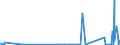 CN 29031200 /Exports /Unit = Prices (Euro/ton) /Partner: Uzbekistan /Reporter: Eur27_2020 /29031200:Dichloromethane `methylene Chloride`