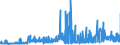 CN 29031200 /Exports /Unit = Prices (Euro/ton) /Partner: Croatia /Reporter: Eur27_2020 /29031200:Dichloromethane `methylene Chloride`