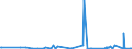CN 29031200 /Exports /Unit = Prices (Euro/ton) /Partner: Kosovo /Reporter: Eur27_2020 /29031200:Dichloromethane `methylene Chloride`