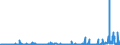 CN 29031200 /Exports /Unit = Prices (Euro/ton) /Partner: Tunisia /Reporter: Eur27_2020 /29031200:Dichloromethane `methylene Chloride`