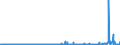 CN 29031200 /Exports /Unit = Prices (Euro/ton) /Partner: Egypt /Reporter: Eur27_2020 /29031200:Dichloromethane `methylene Chloride`